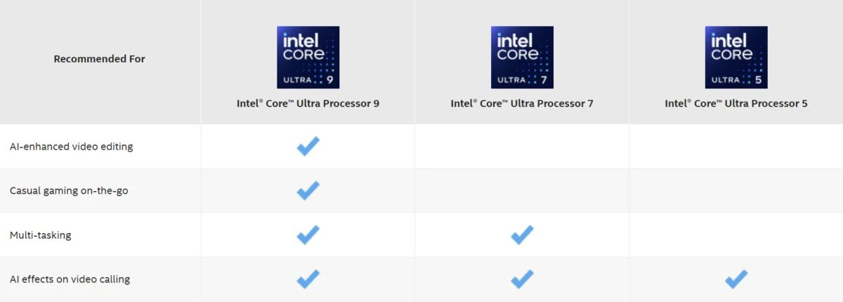 Intel Luncurkan Core Ultra yang Memimpin Era AI Pada PC